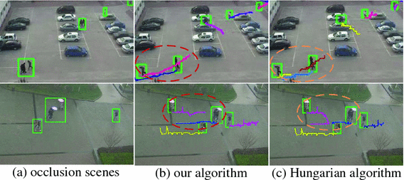 Multiple Pedestrian Tracking Based on Multi-layer Graph with Tracklet Segmentation and Merging